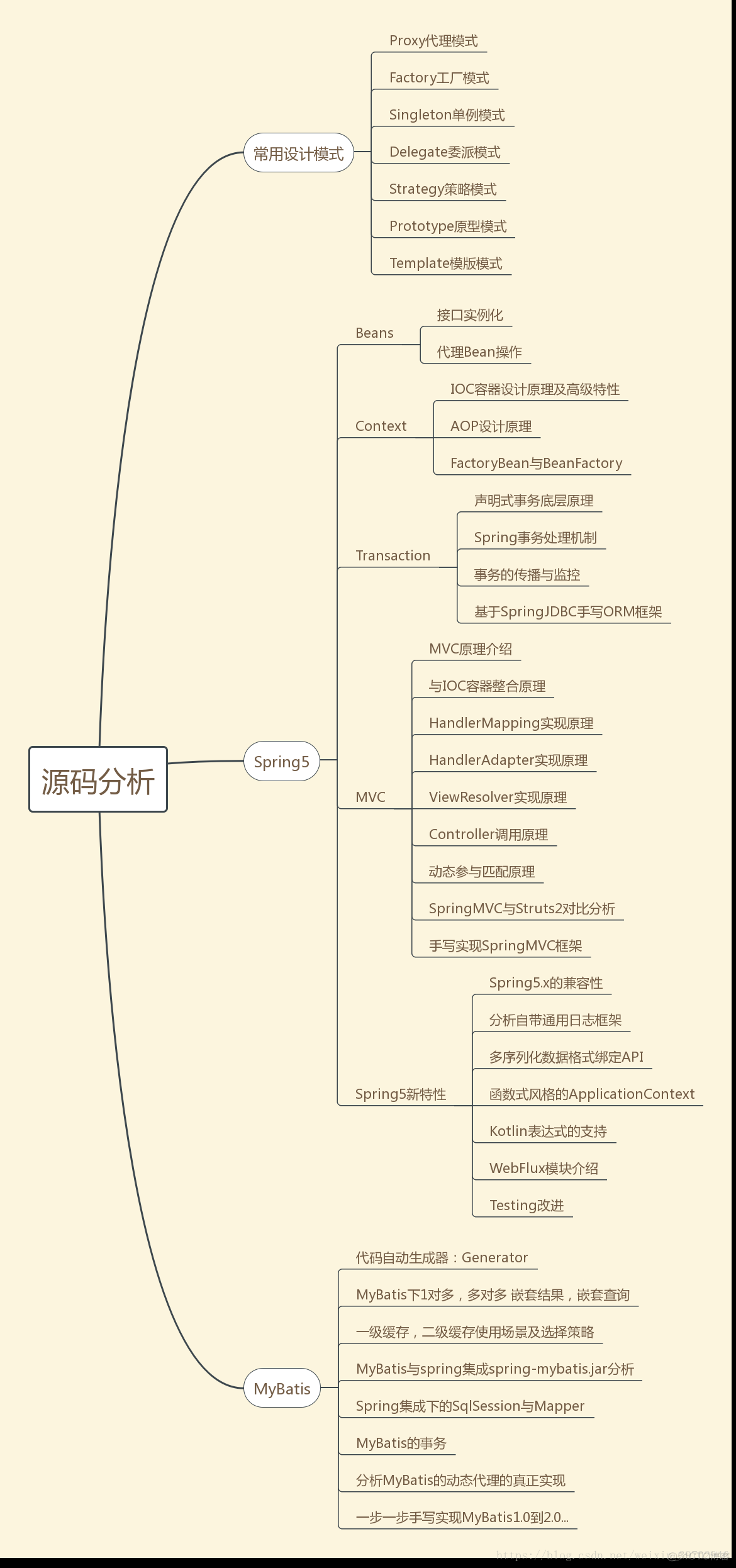 架构师 前瞻 架构师发展路线_架构师 前瞻_04