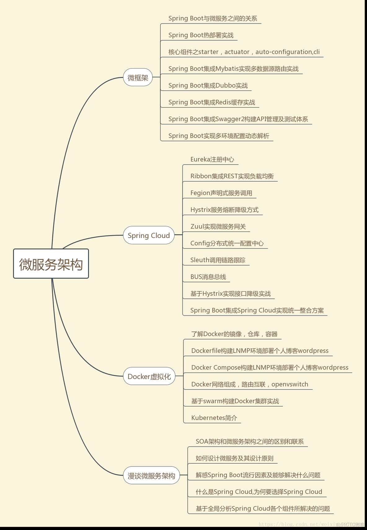 架构师 前瞻 架构师发展路线_Java架构师_06