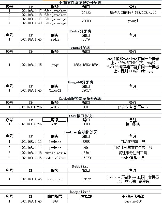 云平台架构设备清单 云平台的搭建_redis_03