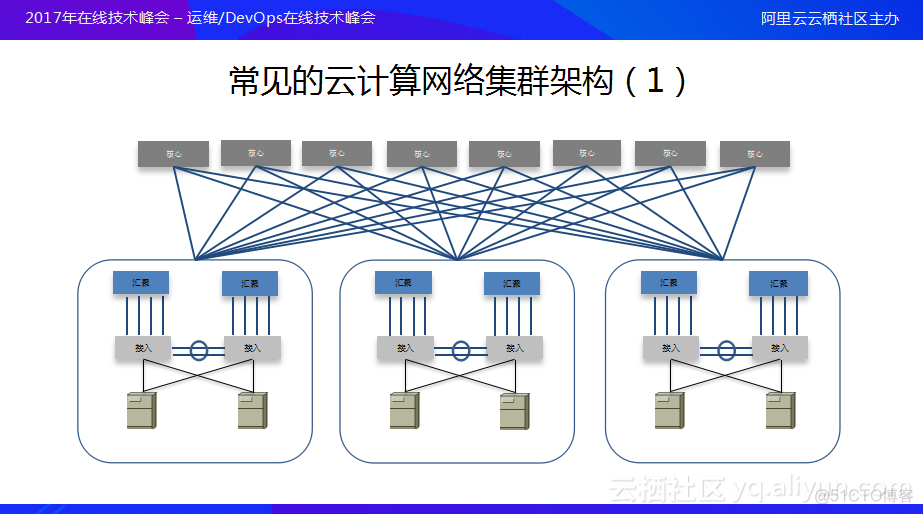 云平台it架构设计 云平台基础架构与实践_运维