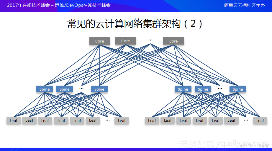 云平台it架构设计 云平台基础架构与实践_服务器_02