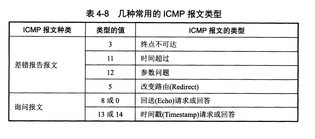 系统架构中的数据层 数据层包括_计算机网络