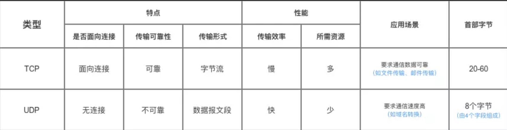 系统架构中的数据层 数据层包括_TCP_02