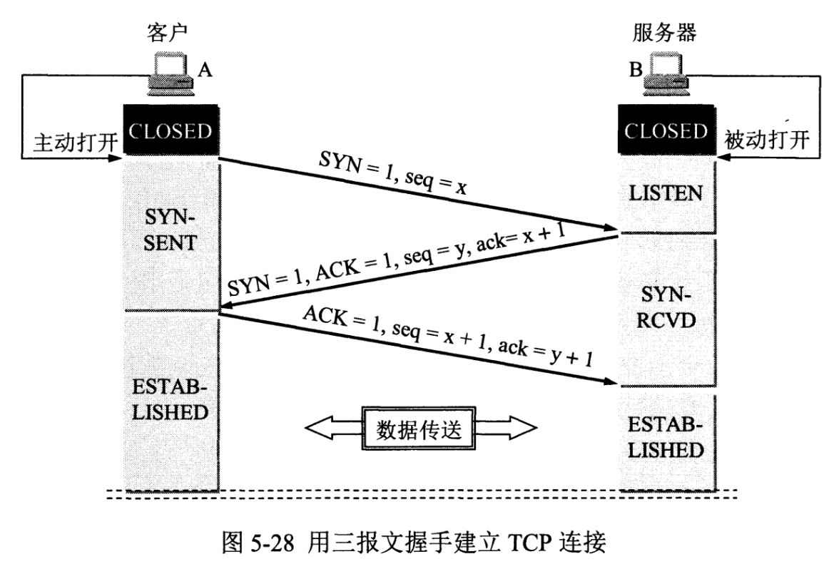 系统架构中的数据层 数据层包括_TCP_03