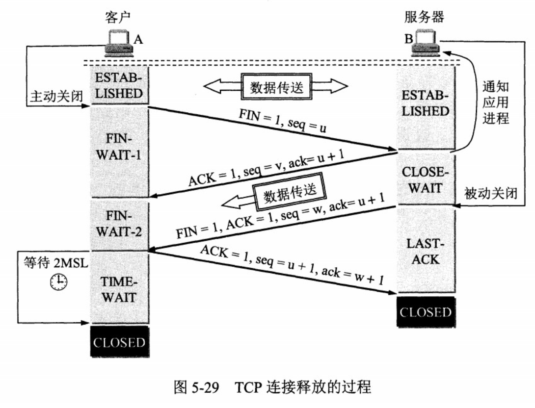 系统架构中的数据层 数据层包括_TCP_04