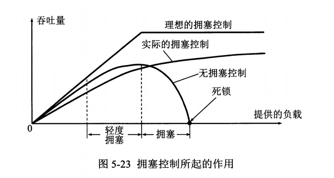 系统架构中的数据层 数据层包括_计算机网络_05