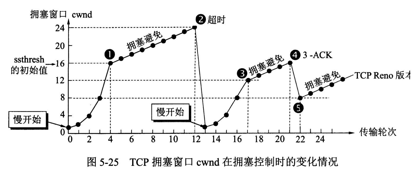 系统架构中的数据层 数据层包括_系统架构中的数据层_06