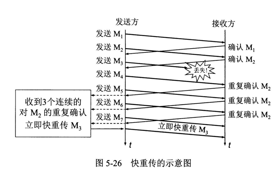 系统架构中的数据层 数据层包括_TCP_07