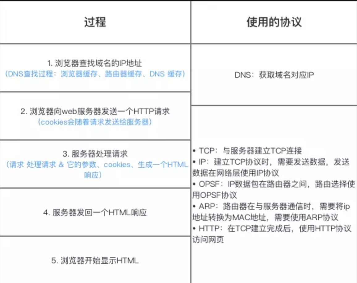 系统架构中的数据层 数据层包括_系统架构中的数据层_08