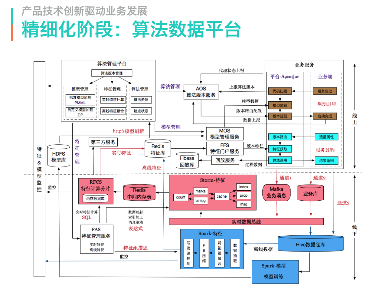 美团网技术架构 美团集团公司架构_高内聚