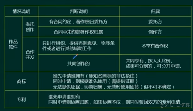 大型企业信息化架构 企业信息化结构分为4层_大型企业信息化架构_02