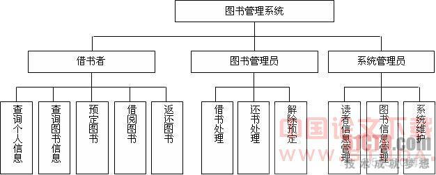 umL系统分析与架构 uml系统分析与设计教程_建模_02