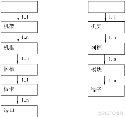 机房硬件设备架构 机房设备介绍_页面操作