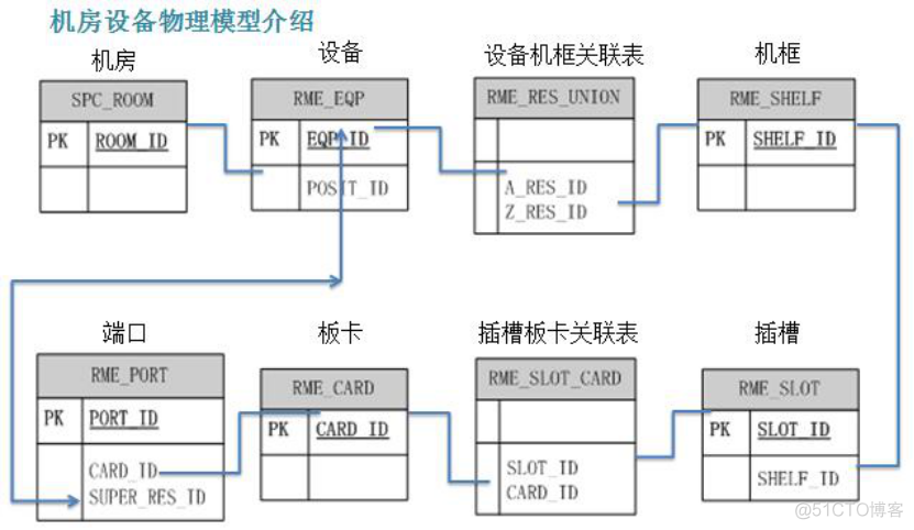 机房硬件设备架构 机房设备介绍_插槽_04