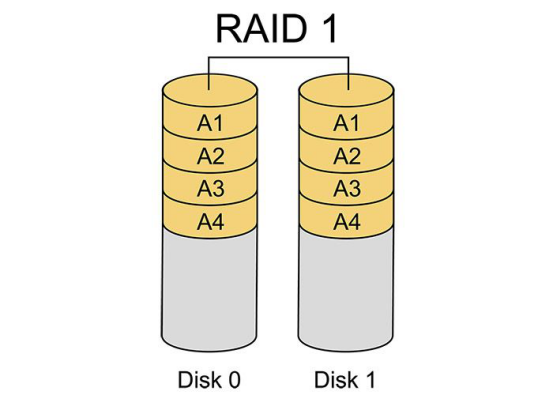 磁盘阵列的架构 磁盘阵列作用_磁盘阵列的架构_04