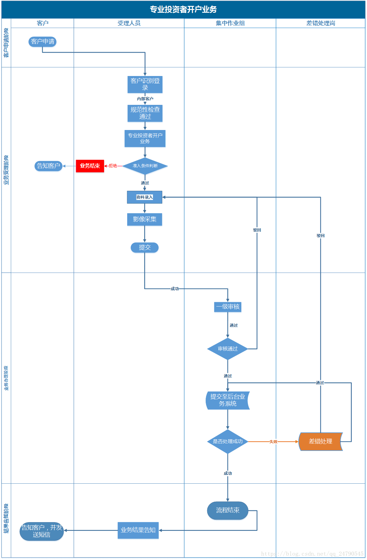 visio公司架构图 visio教程组织架构图_visio