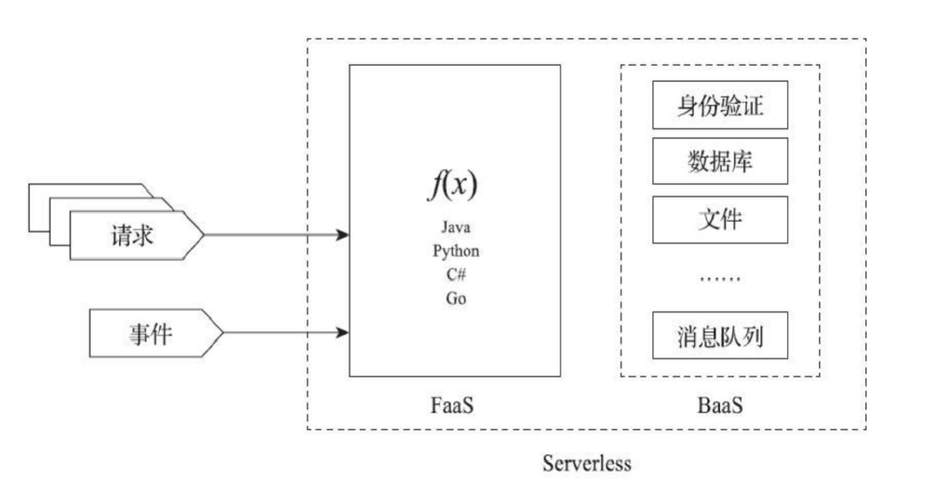 serverless架构 翻译 serverless 框架_serverless架构 翻译_02