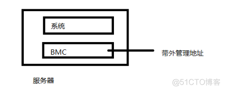 bmc高可用架构 bmc有什么用_服务器