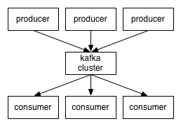 卡夫卡架构 卡夫卡wiki_zookeeper