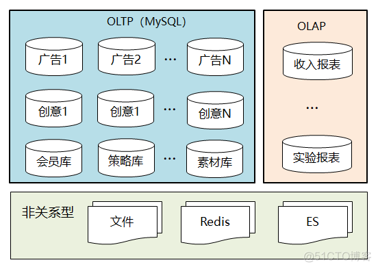 广告技术架构 广告结构分析_广告技术架构_06