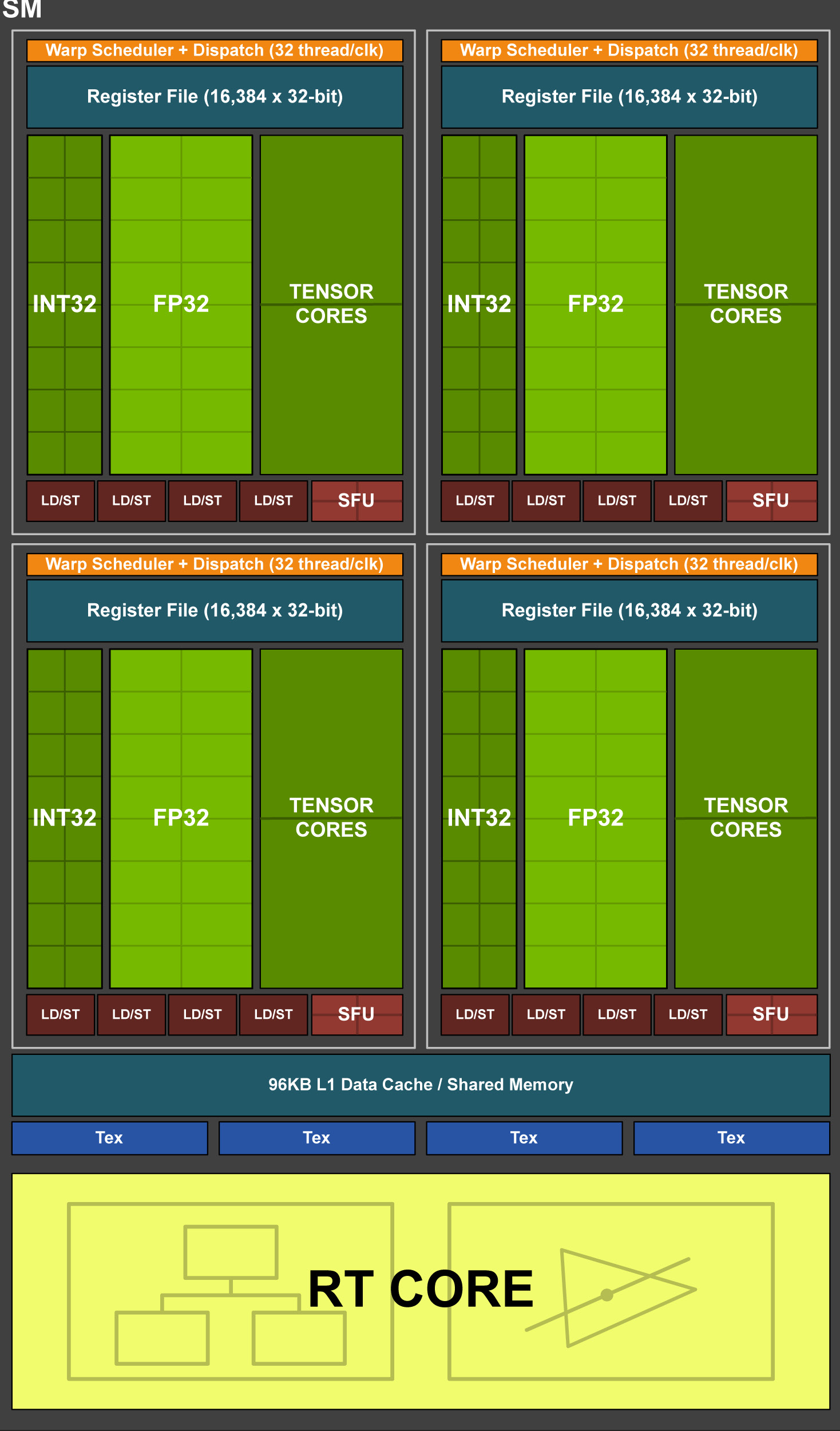 gpu架构是什么意思 gpu机架_GPU_22