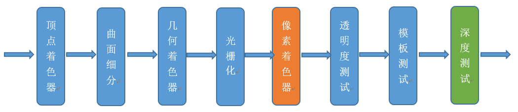 gpu架构是什么意思 gpu机架_GPU_38