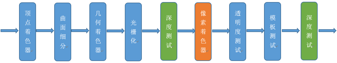 gpu架构是什么意思 gpu机架_hlsl_39