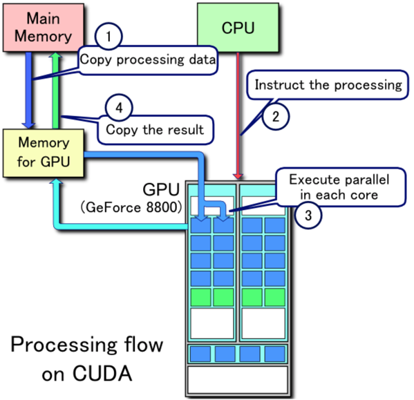 gpu架构是什么意思 gpu机架_GPU_56