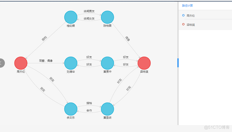 echarts3 组织架构图 echarts流程图_echarts3 组织架构图