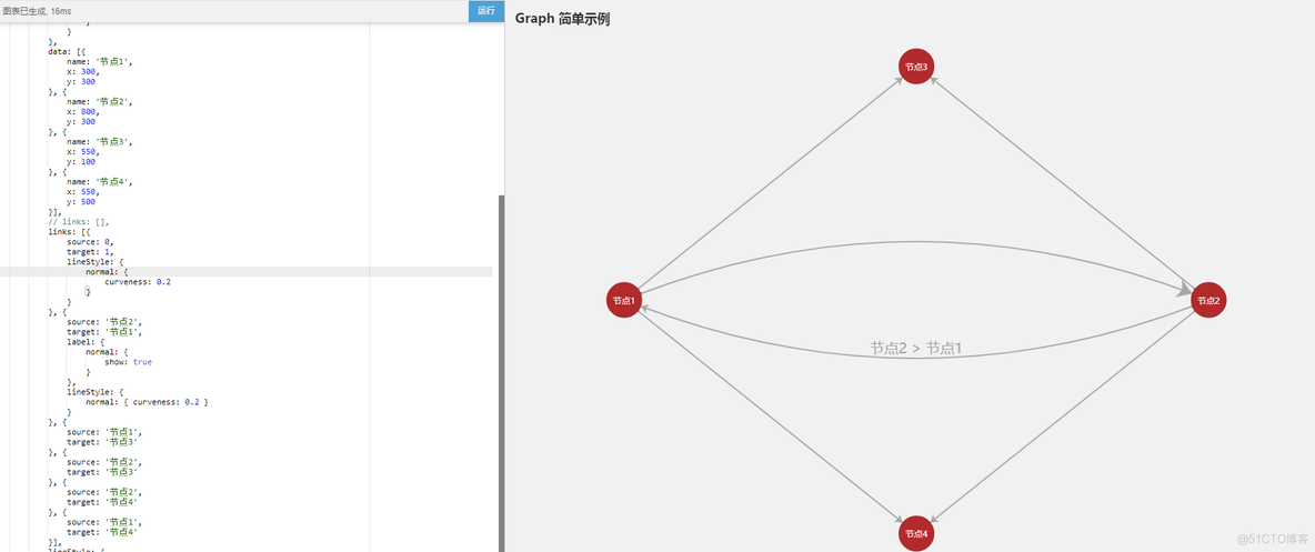 echarts3 组织架构图 echarts流程图_数据_02