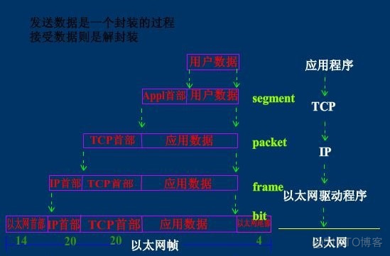 cs架构 hibernate Cs架构如何实现数据交互_.net_07