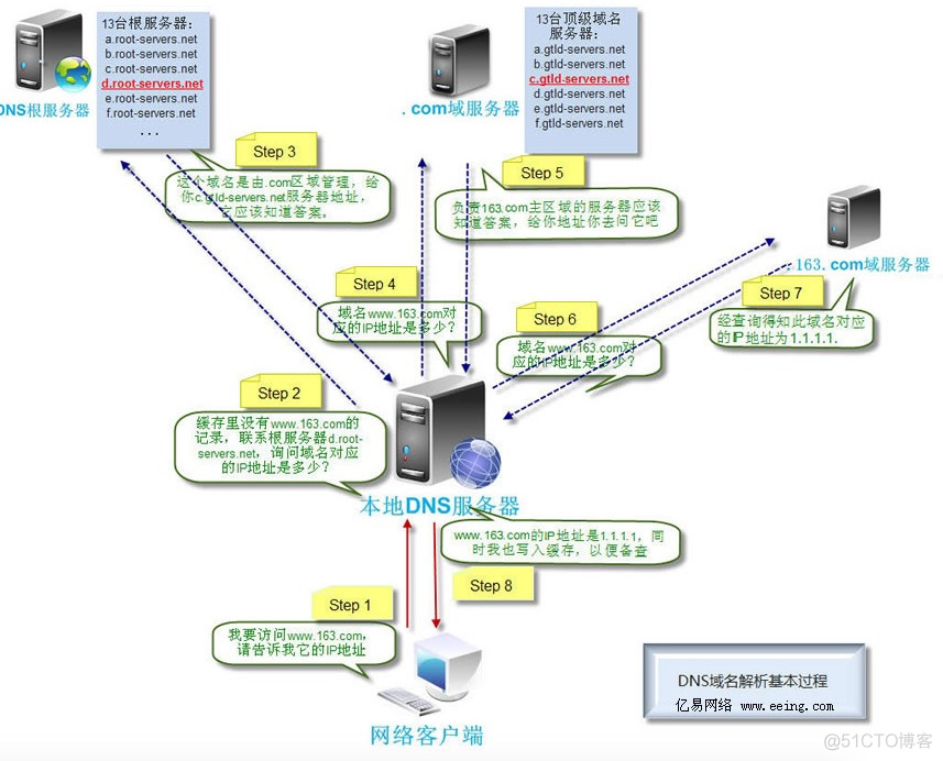 cs架构 hibernate Cs架构如何实现数据交互_cs架构 hibernate_09