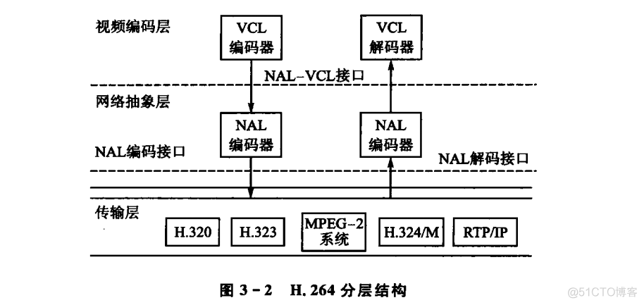 视频架构设计 视频的结构框架怎么写_视频架构设计_02