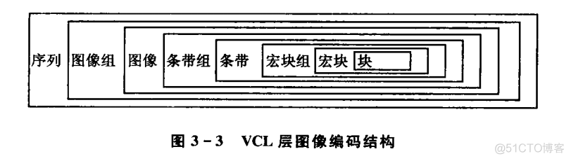 视频架构设计 视频的结构框架怎么写_视频编码_03