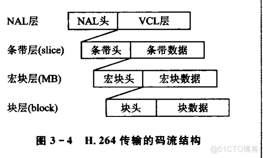 视频架构设计 视频的结构框架怎么写_视频架构设计_04