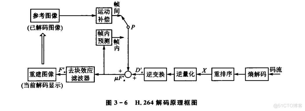 视频架构设计 视频的结构框架怎么写_数据_06