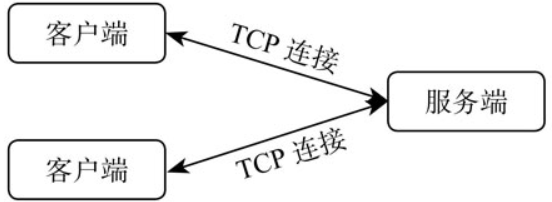 游戏客户端网络架构 游戏的客户端和服务端_游戏客户端网络架构