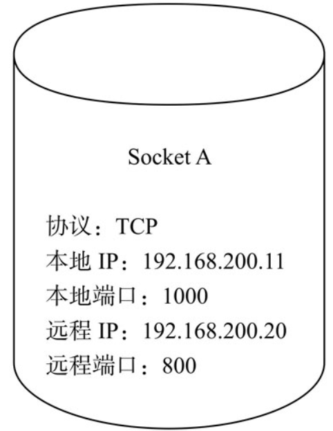 游戏客户端网络架构 游戏的客户端和服务端_IP_02