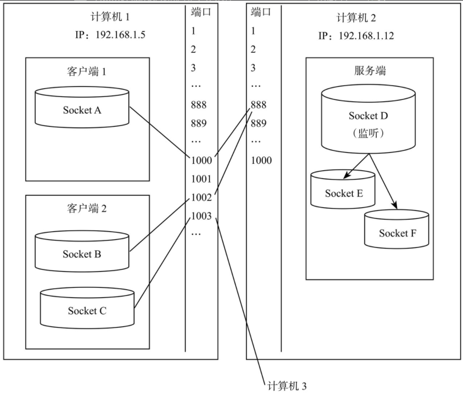 游戏客户端网络架构 游戏的客户端和服务端_客户端_03