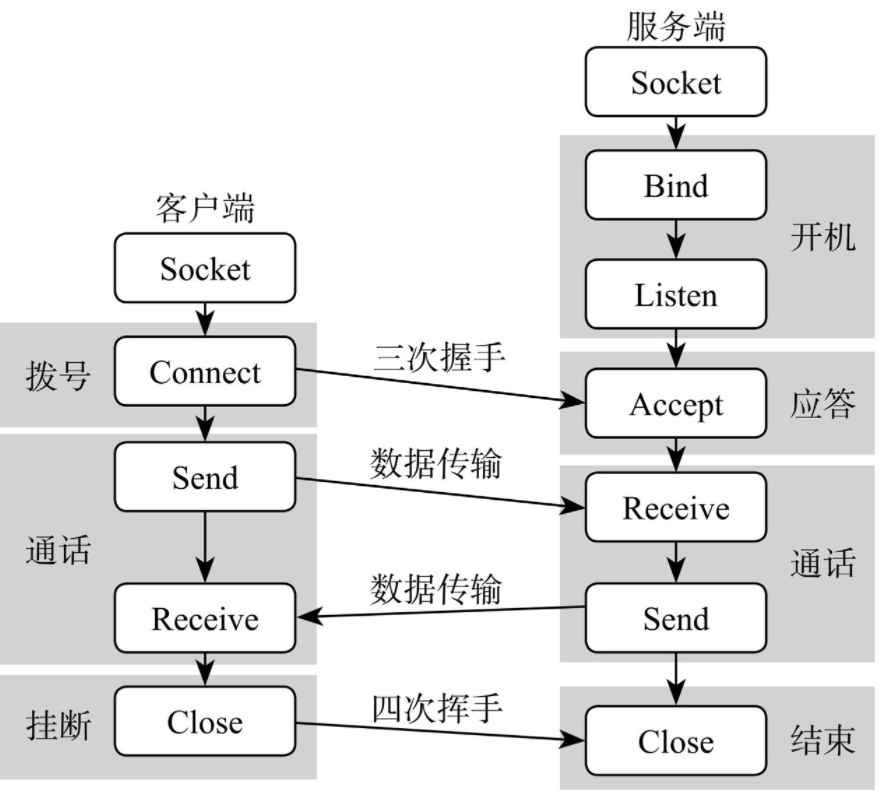 游戏客户端网络架构 游戏的客户端和服务端_游戏客户端网络架构_04