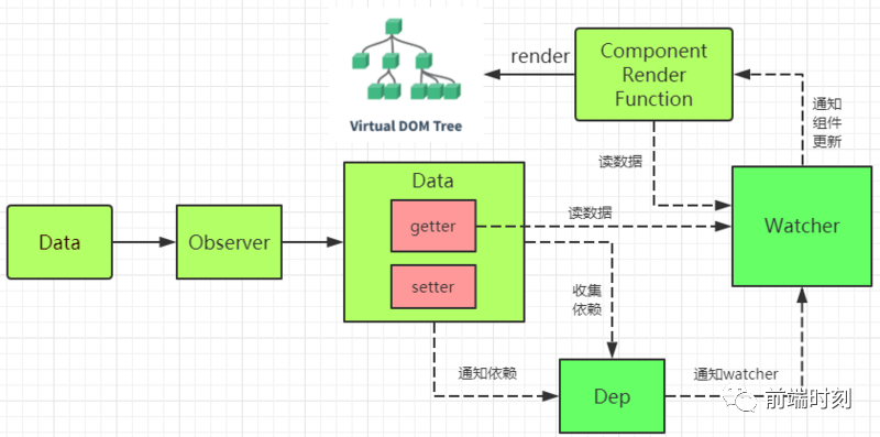 vue-cli架构解析 vue架构原理_vue-cli架构解析