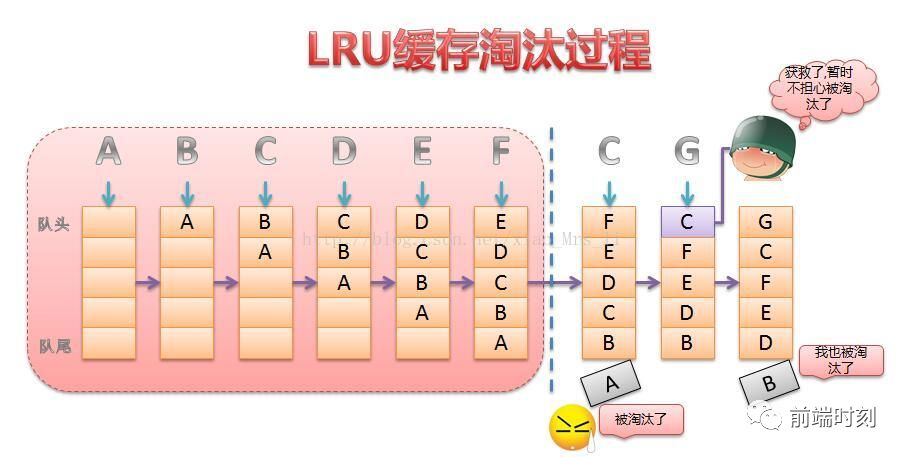 vue-cli架构解析 vue架构原理_数据_05