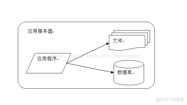 个人网站架构 网站如何架构_缓存