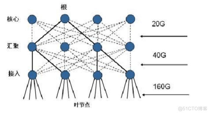 azure pack架构 azure云架构_数据中心_02