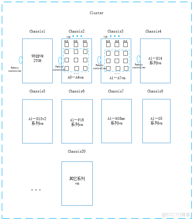 azure pack架构 azure云架构_网络架构_06