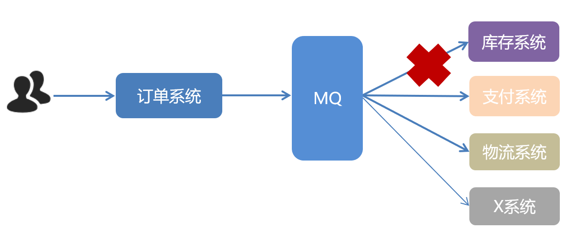 mq 架构 mq架构图_mq 架构_02