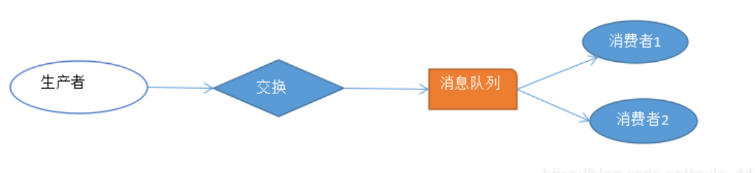 mq 架构 mq架构图_服务器_10