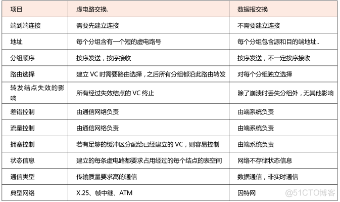 接入网的架构 网络接入层设备有哪些_网络_02