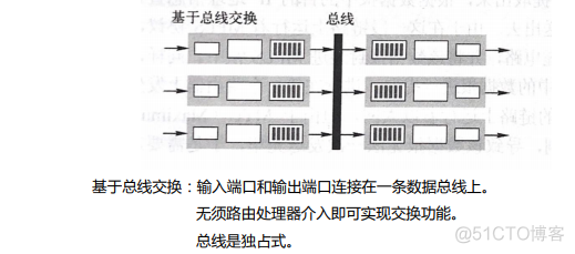 接入网的架构 网络接入层设备有哪些_网络_03