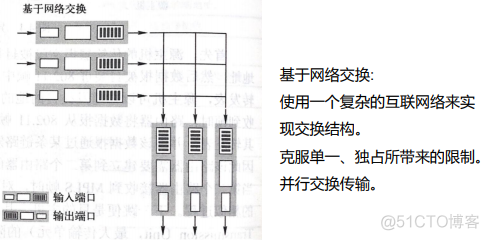 接入网的架构 网络接入层设备有哪些_接入网的架构_04